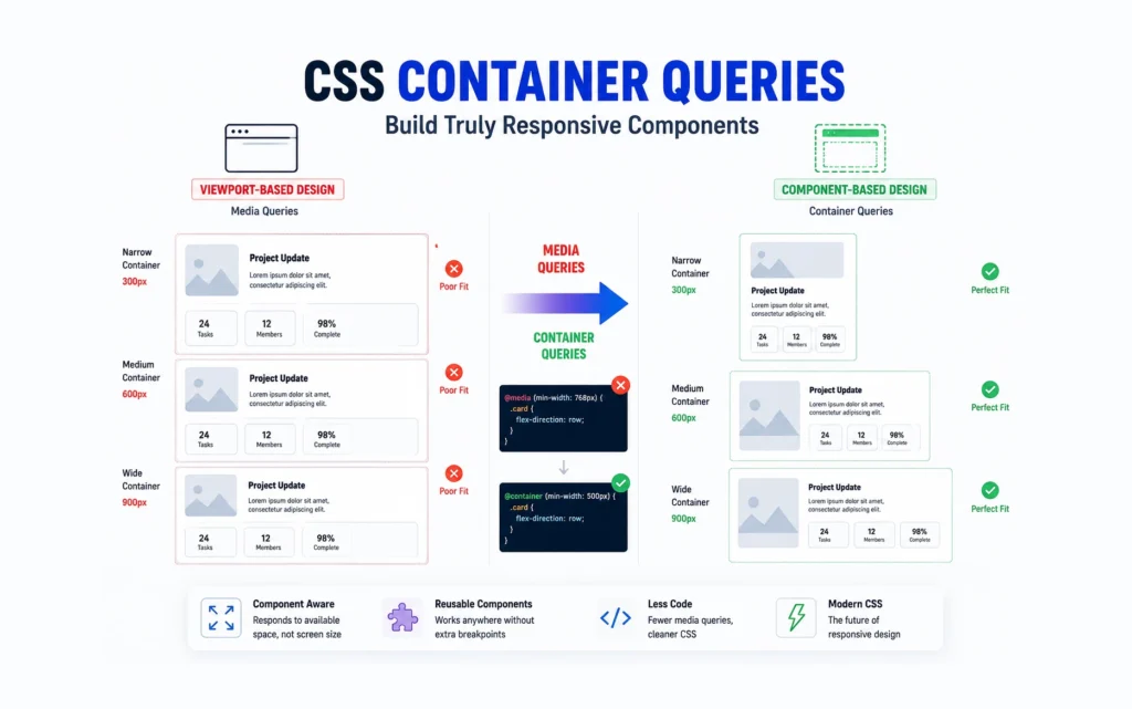 css-container-queries