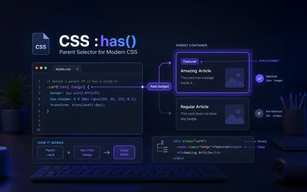 CSS Has Selector: How the :has() Parent Selector Changes Modern CSS